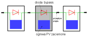 dioda-bypass